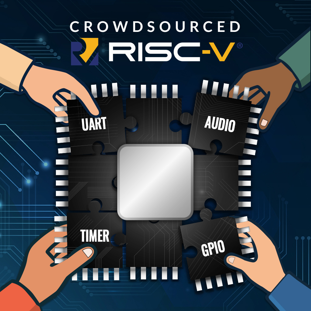 riscv competition